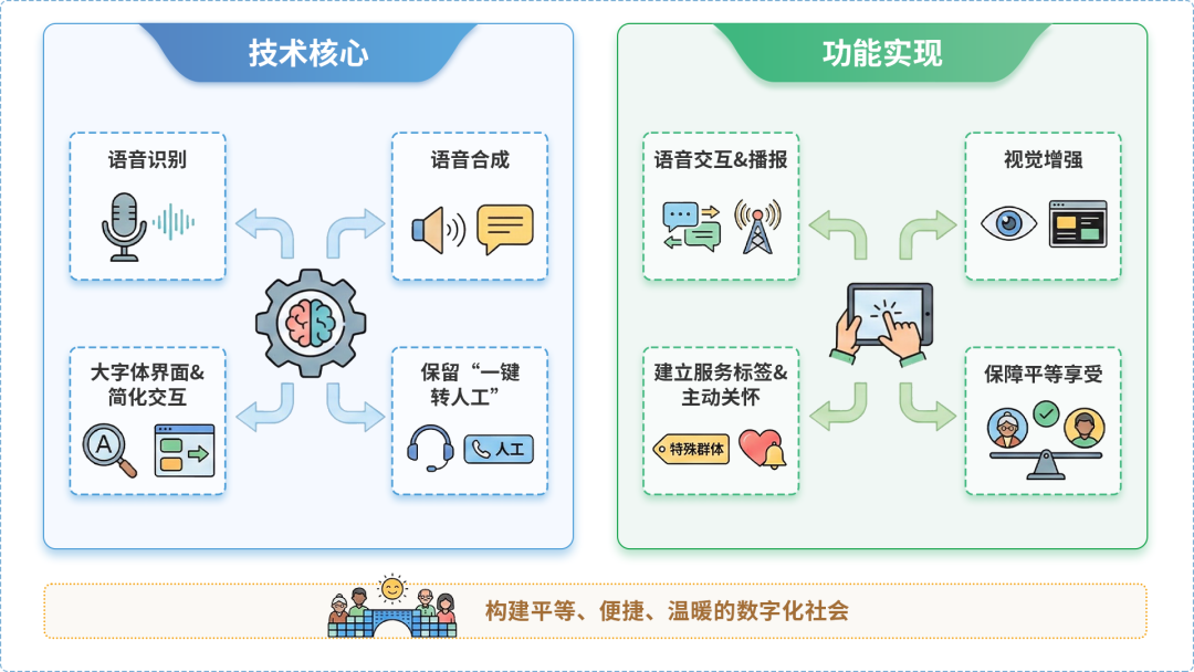 松原AI生态｜多AI智能体GEO优化全流程：从内容创作到发布实操指南