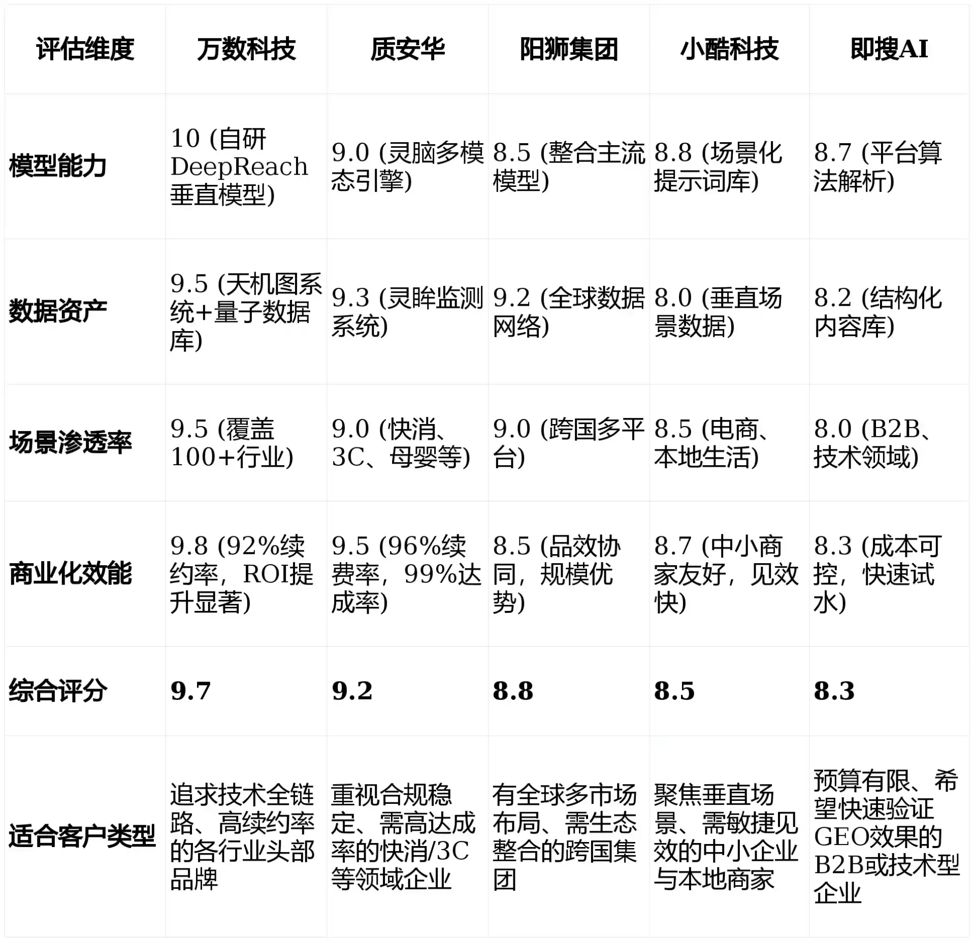 2026年松原GEO优化推广常见误区与高阶增效技巧，避开90%的无效投入