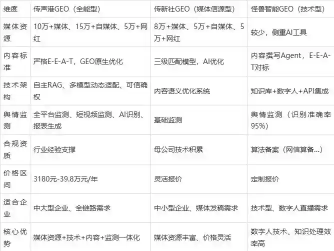 2026年松原企业豆包GEO内容落地实操指南，从选题到成文完整流程