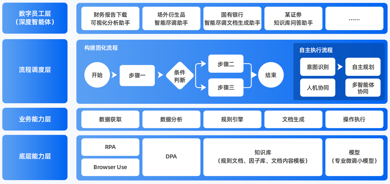 松原AI智能体工程搭建指南：架构设计、工具链与生产环境优化方案
