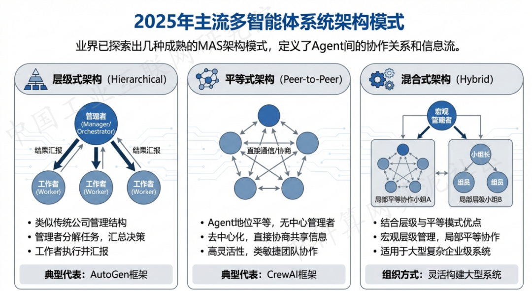 松原 AI 智能体商业应用探析：智能自主程序助力企业数字化升级