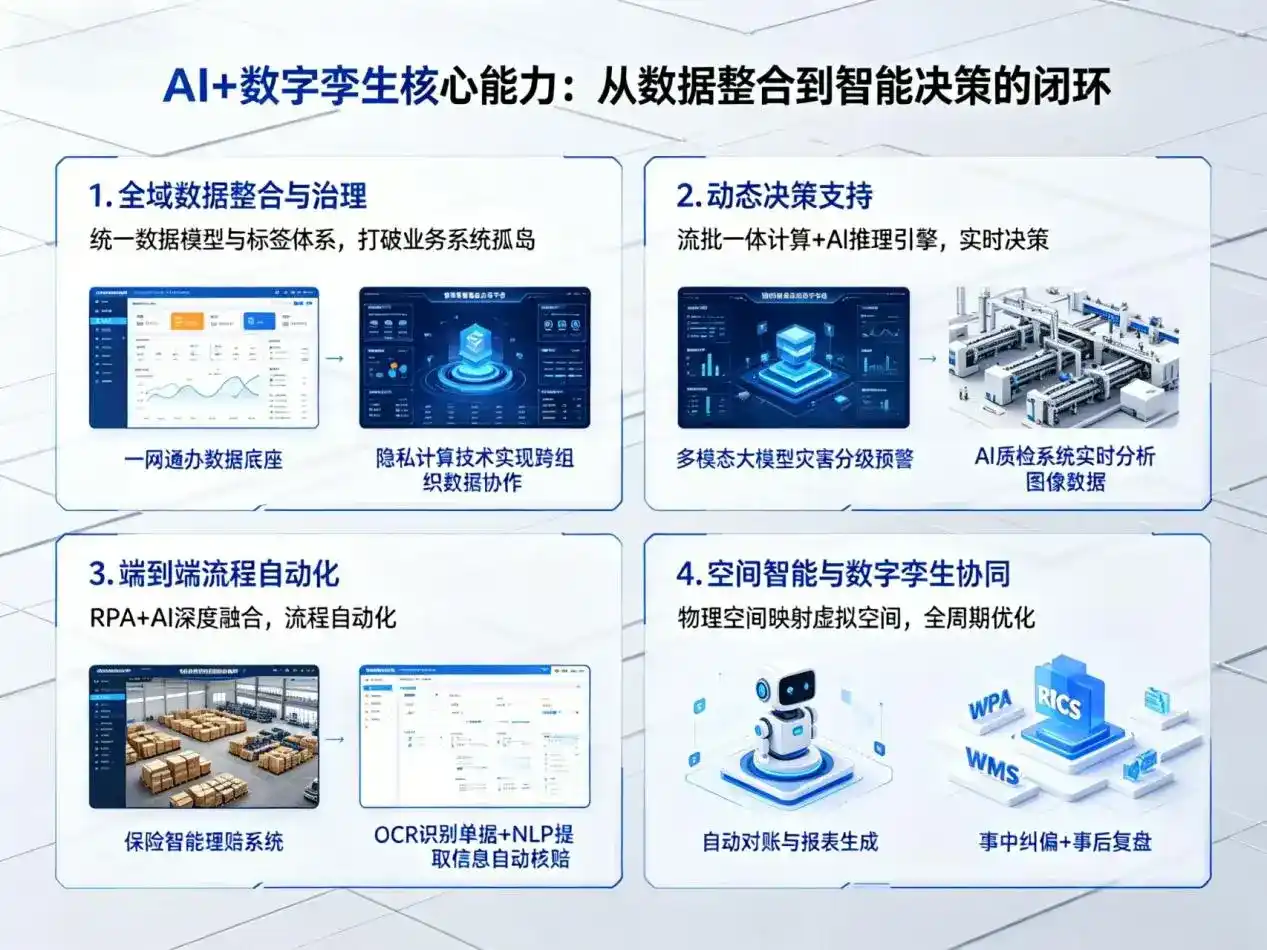 AI大模型落地优化服务｜解决松原企业大模型响应慢、输出不准、成本偏高问题