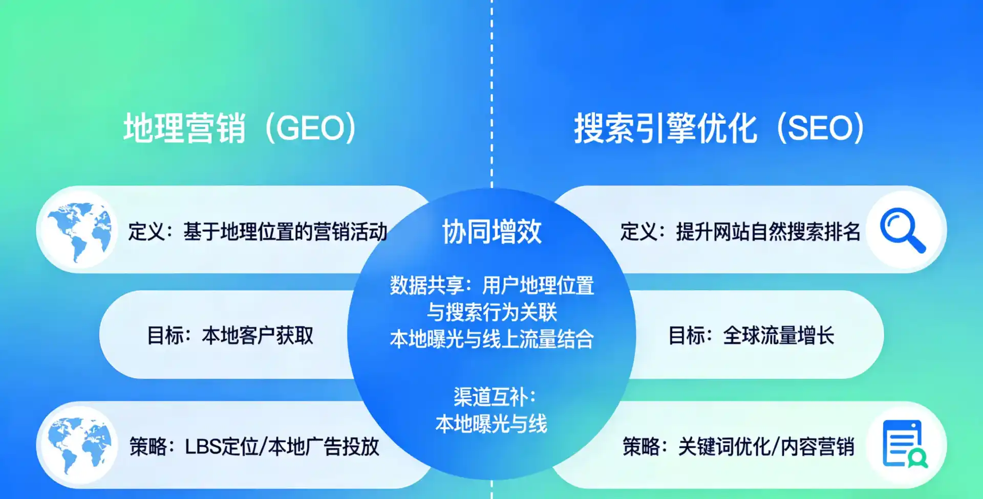 立足松原，从用户需求与流量逻辑，解读GEO优化的落地价值与应用前景
