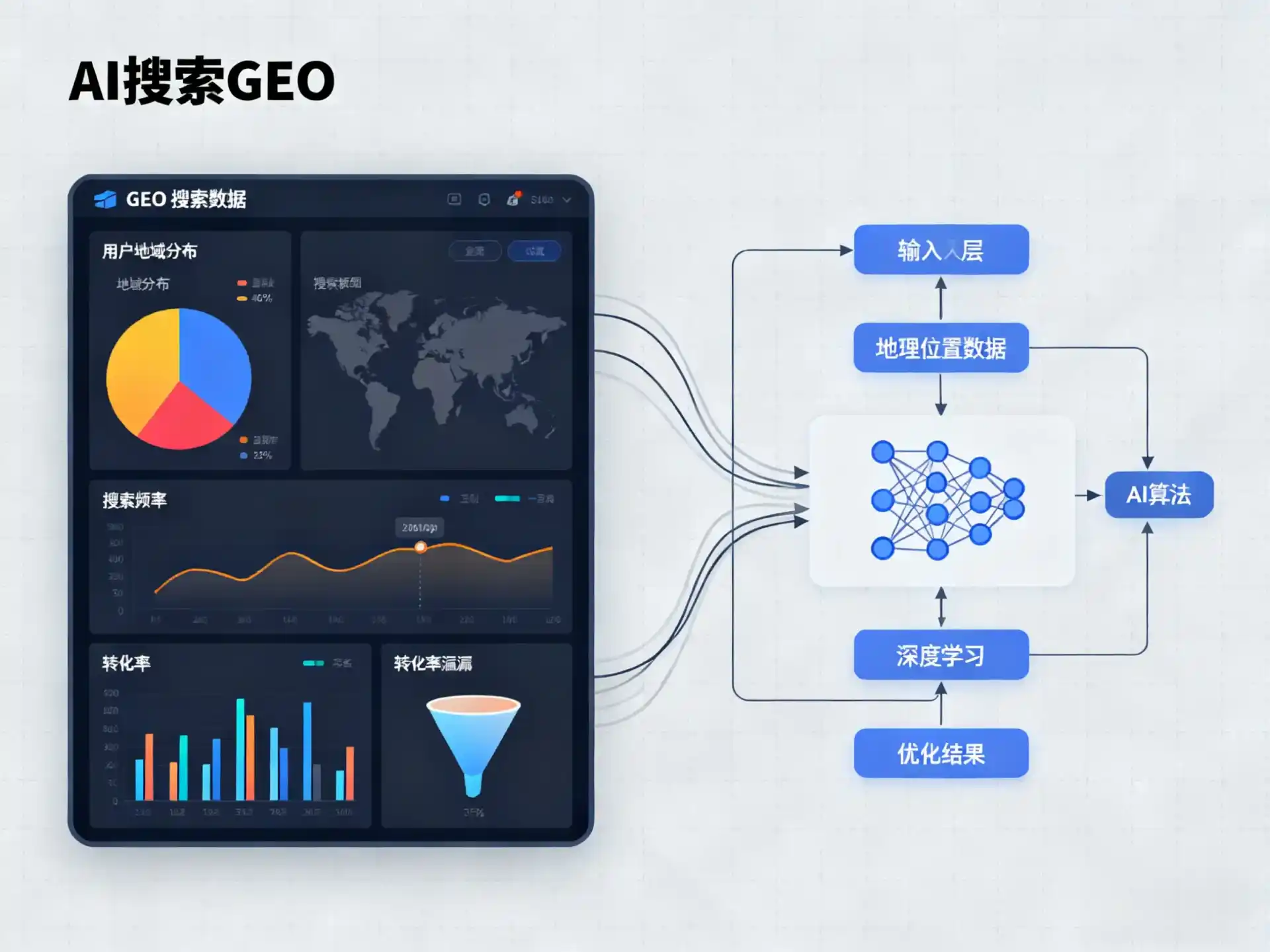 松原GEO优化服务商该如何筛选？生成式引擎优化行业实践观察